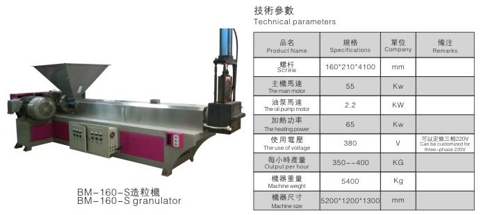 BM-160-S造粒机-参数表